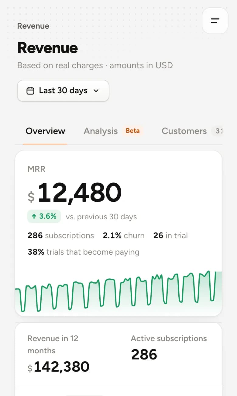 Himetrica revenue screen