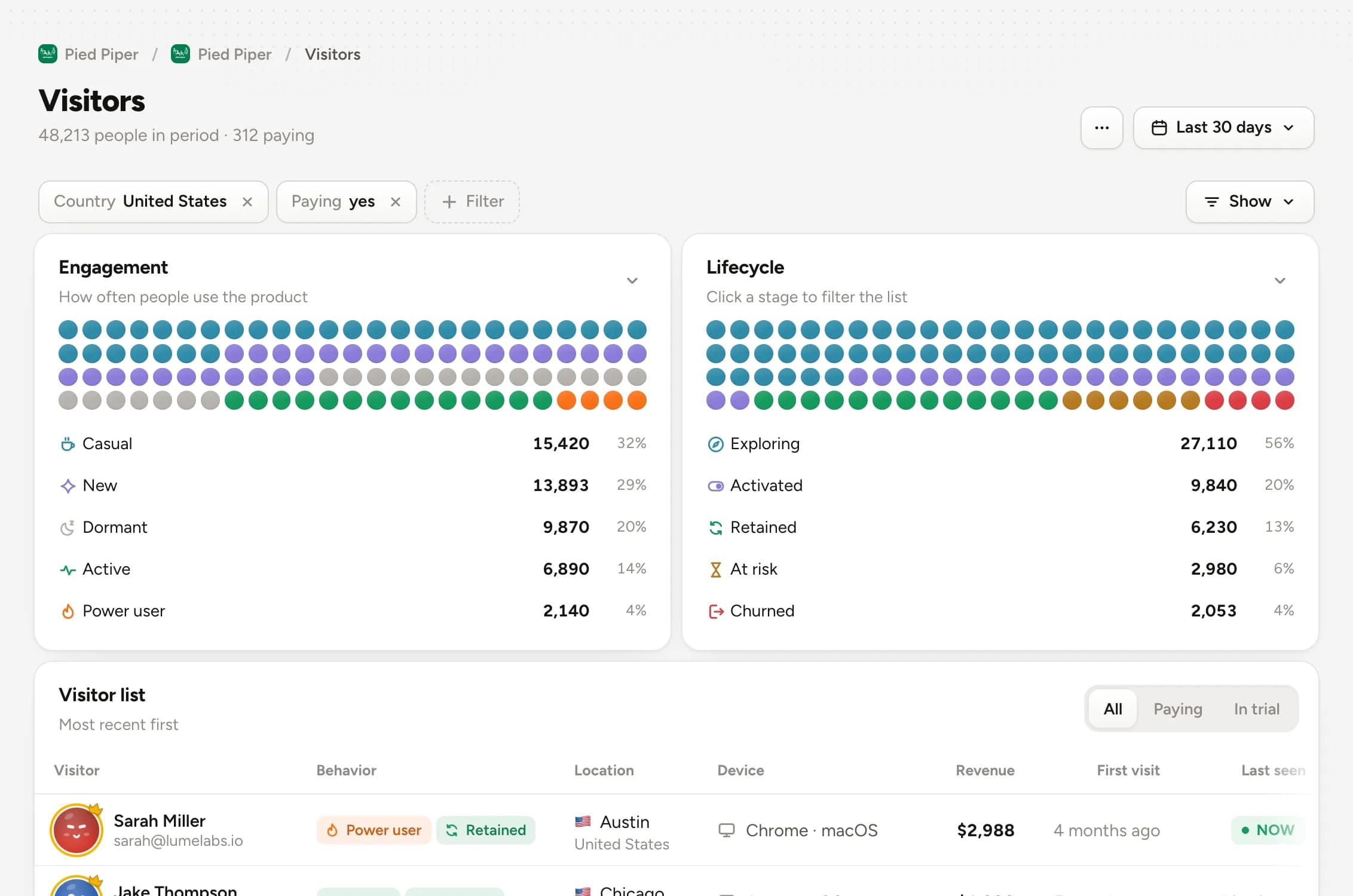 Visitors list with engagement and lifecycle tags